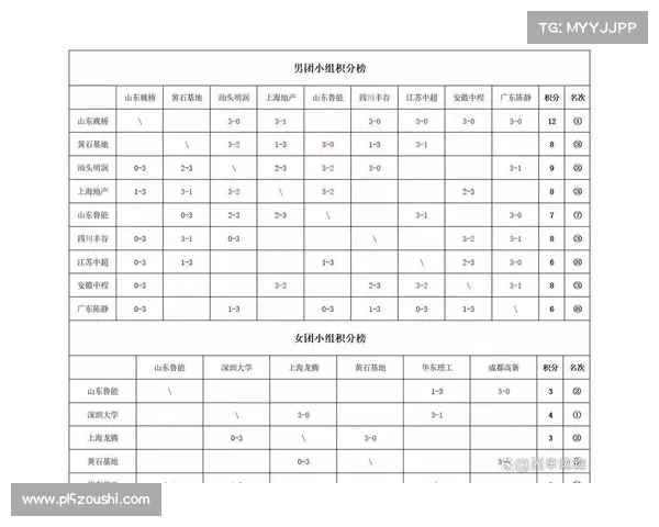 乒超厦门站收官:山东魏桥男团、山东鲁能女团领跑积分榜 乒超厦门站收官:山东魏桥男团、山东鲁能女团领跑积分榜
